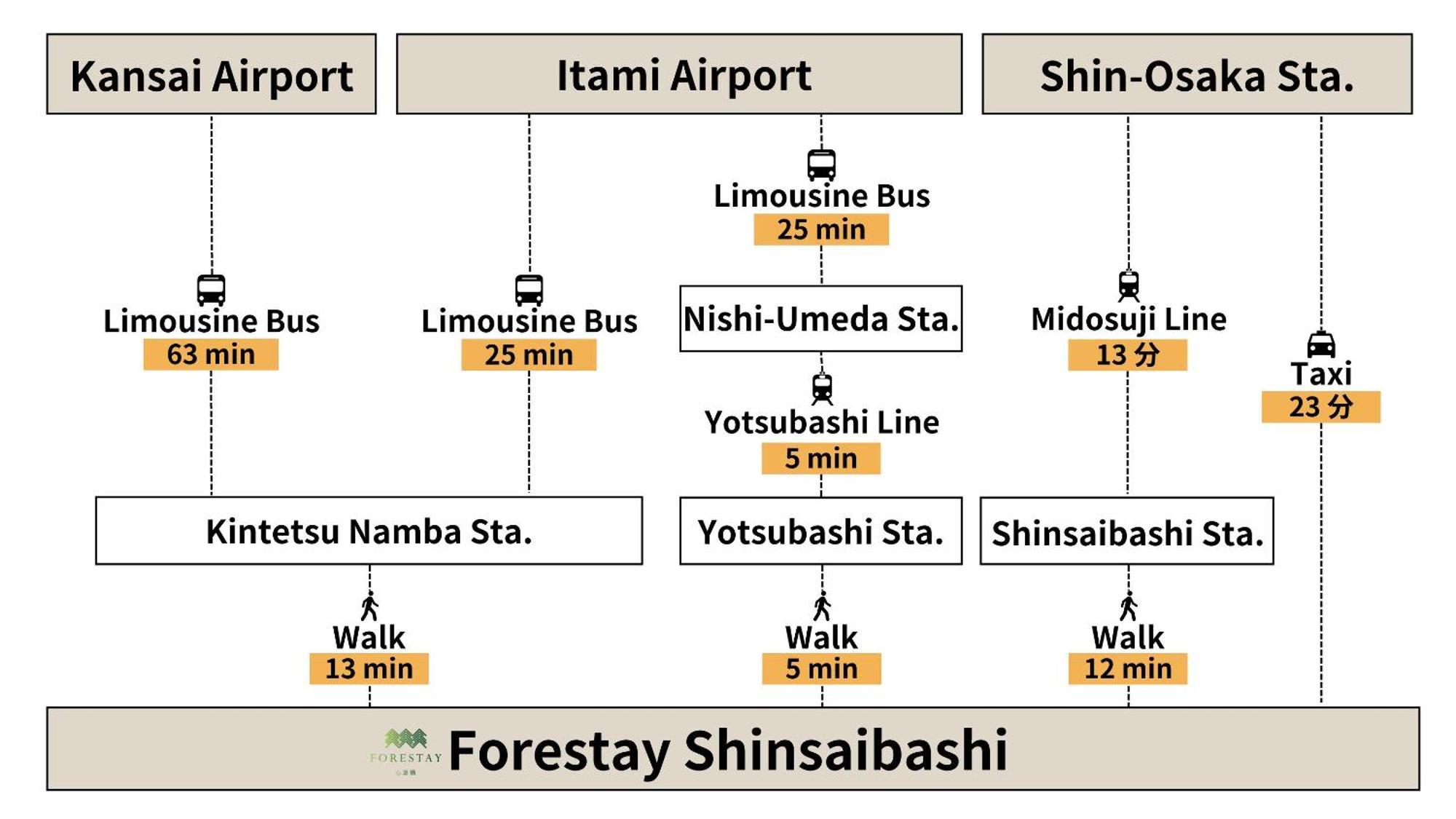 Apartemen Forestay Shinsaibashi