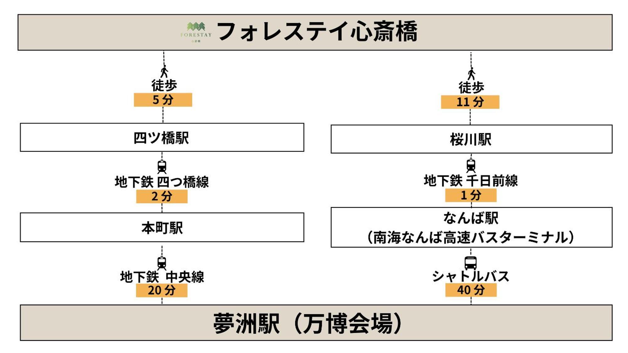 Forestay Shinsaibashi Apartemen *